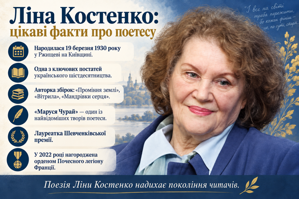 Інфографіка про Ліну Костенко з основними фактами біографії, творчістю, відомими творами та літературними відзнаками